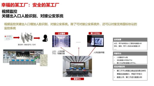 智慧工廠智能化系統(tǒng)整體解決方案
