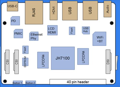 visionfive risc v開發(fā)板雷卯防雷防靜電推薦圖