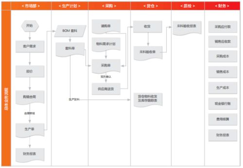 想念食品 電商平臺(tái)應(yīng)用加快企業(yè)發(fā)展步伐