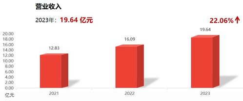 一張圖看懂洛凱股份2023年年報(bào)