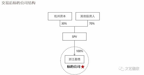 杭州國資擬接盤pag收購盈德氣體,并購標的不妨向南看一看