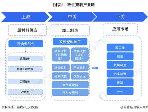 預見2024 2024年中國改性塑料行業全景圖譜 附市場現狀 競爭格局和發展趨勢等