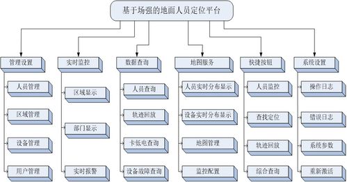 蘇州新導(dǎo)化工廠人員定位系統(tǒng)功能真的如此強大 當(dāng)然強大,定位準(zhǔn)確