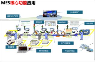 works智能制造關(guān)鍵技術(shù)應(yīng)用研修班 邀請函
